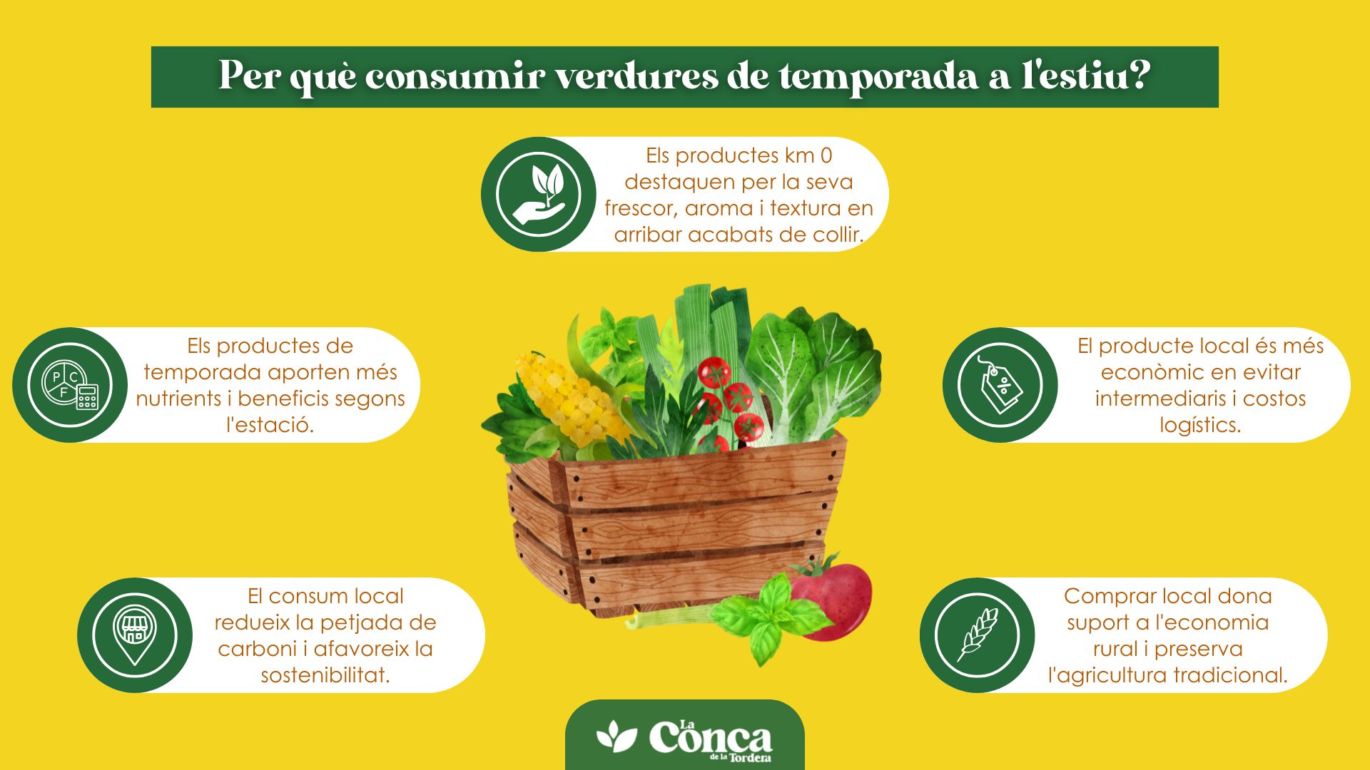 Per que consumir verdures de temporada a l'estiu - Conca de la Tordera
