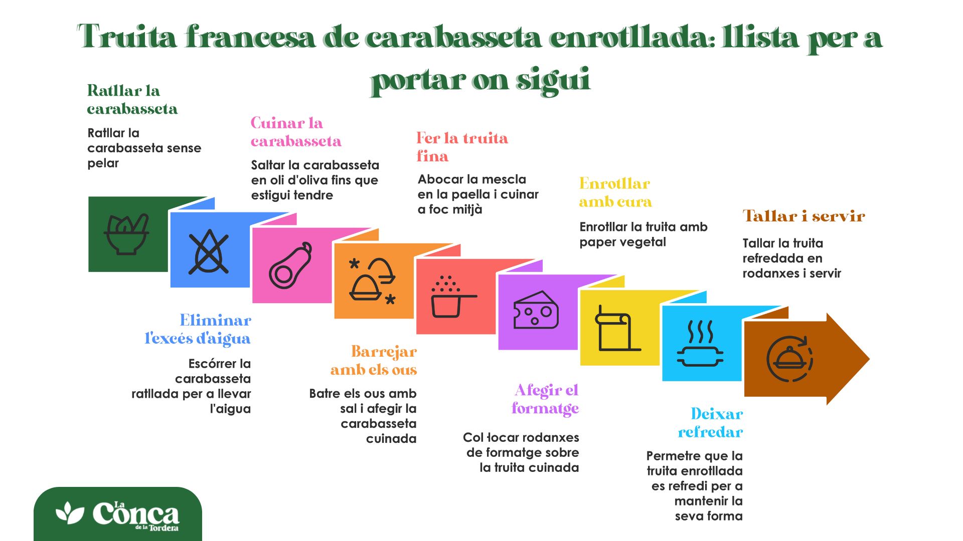 Truita francesa de carabasseta enrotllada. llista per a portar on sigui